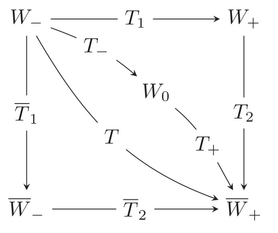 parametrization.jpg